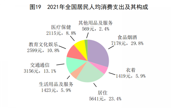 2021年国民经济和社会发展统计公报出炉，建筑业增加值增长2.1%